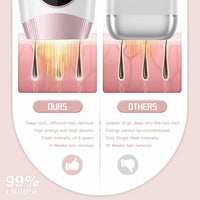 IPL Laser Hair Removal Device - in use
